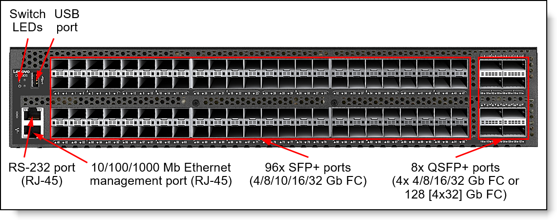 DB630S FC SAN Switch port-side view