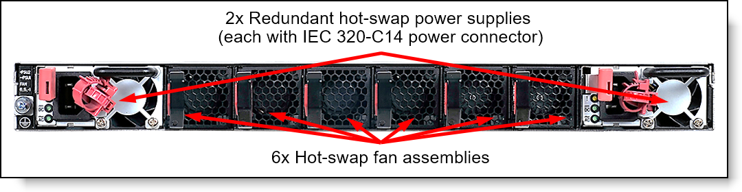 Rear panel of the BES-53248 Ethernet Storage Switch for Lenovo