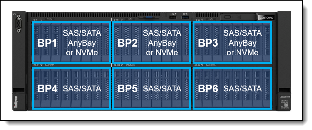 Drive bay backplane