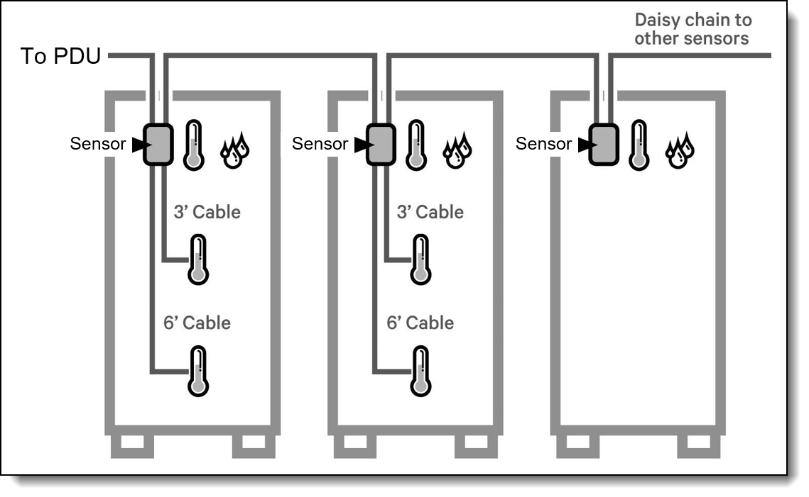 Connecting the sensor