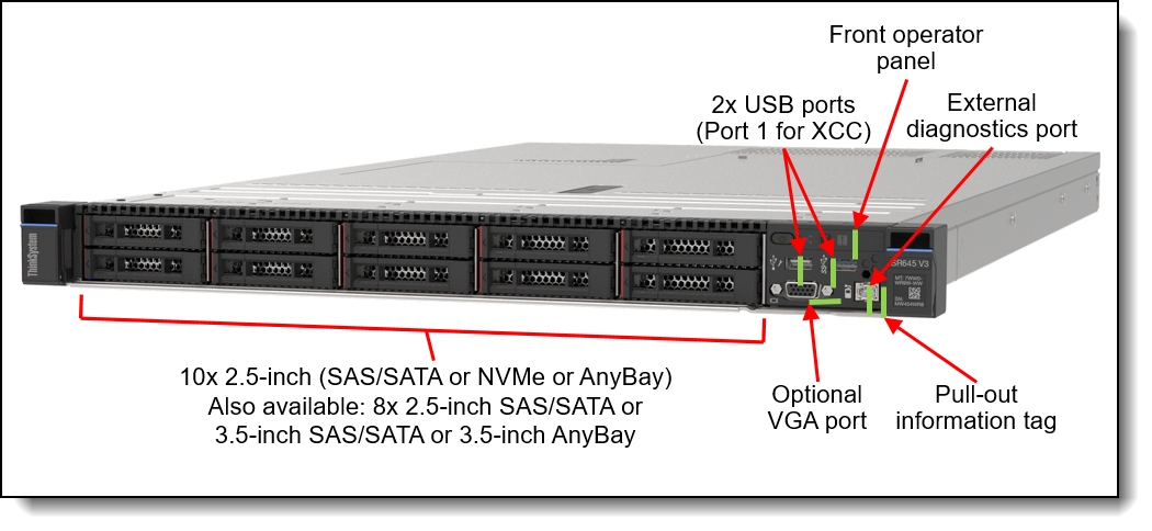 Lenovo ThinkAgile HX645 V3