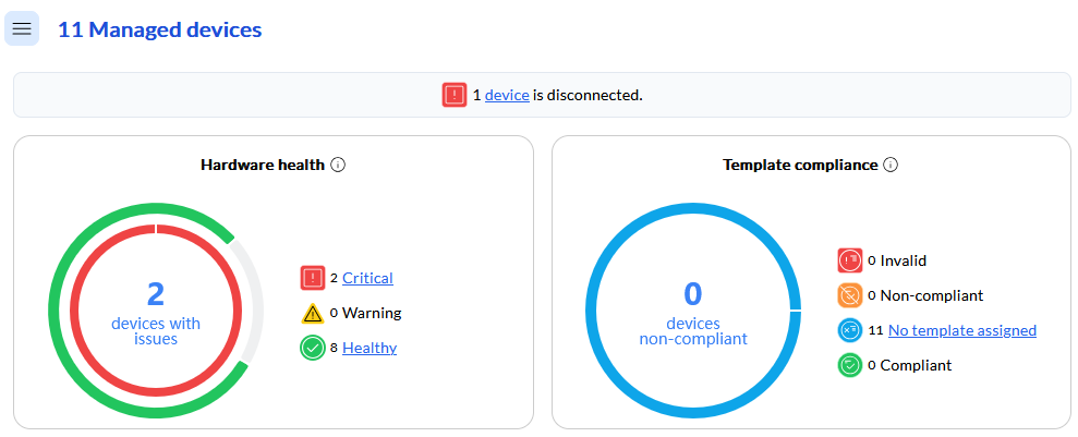 Overall health Summary for Managed devices