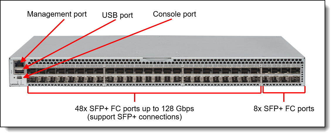 DB820S FC SAN Switch port-side view