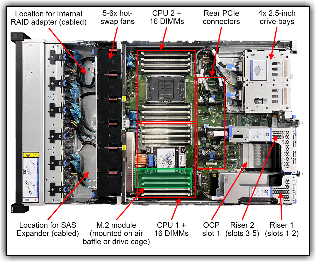 Internal view of the ThinkAgile FX650 V4