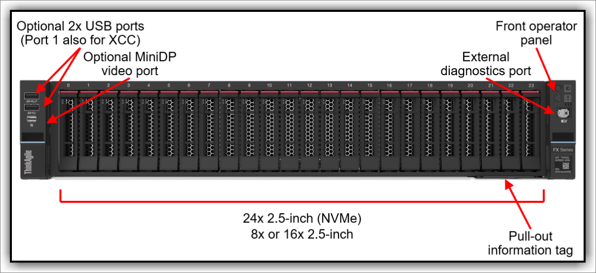 Front view of the ThinkAgile FX with 2.5-inch drives