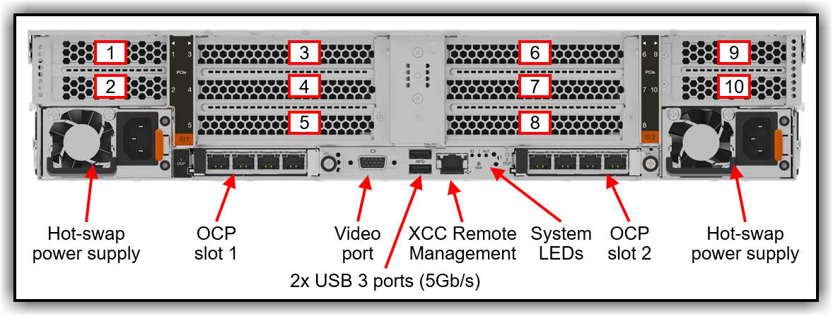 Rear view of the ThinkAgile FX650 V4 (configuration with eight PCIe slots)