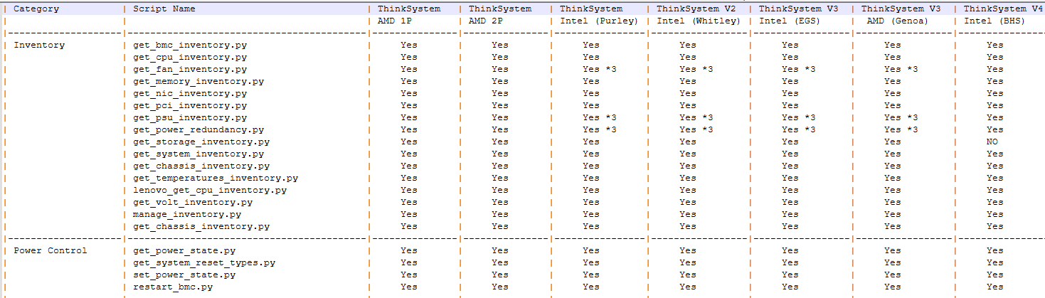 Sample of the products_supported.txt showing grouping and supported servers