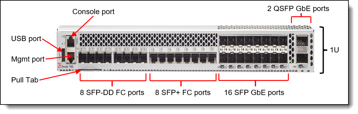 7850 Extension Switch port-side view