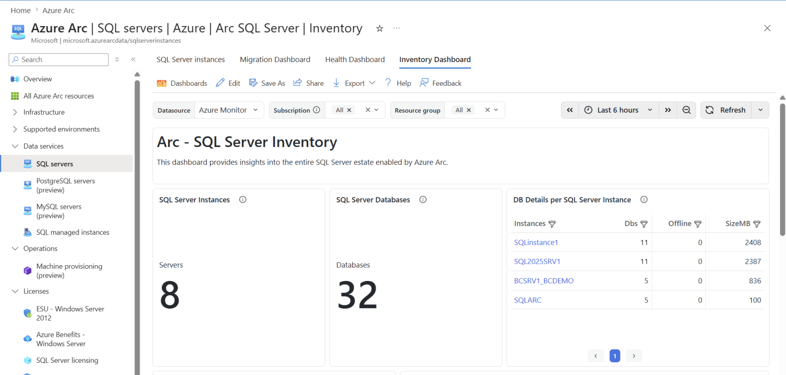 SQL Server inventory