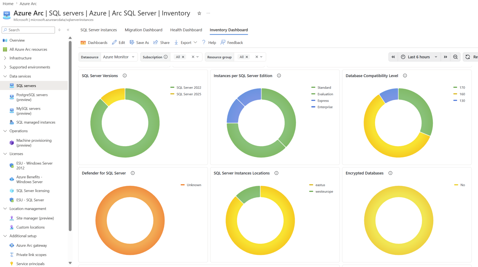 SQL Server inventory