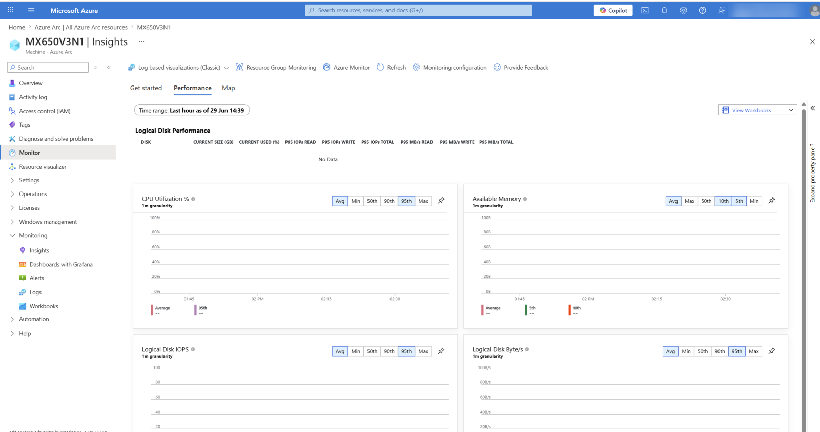 Cluster node Insights