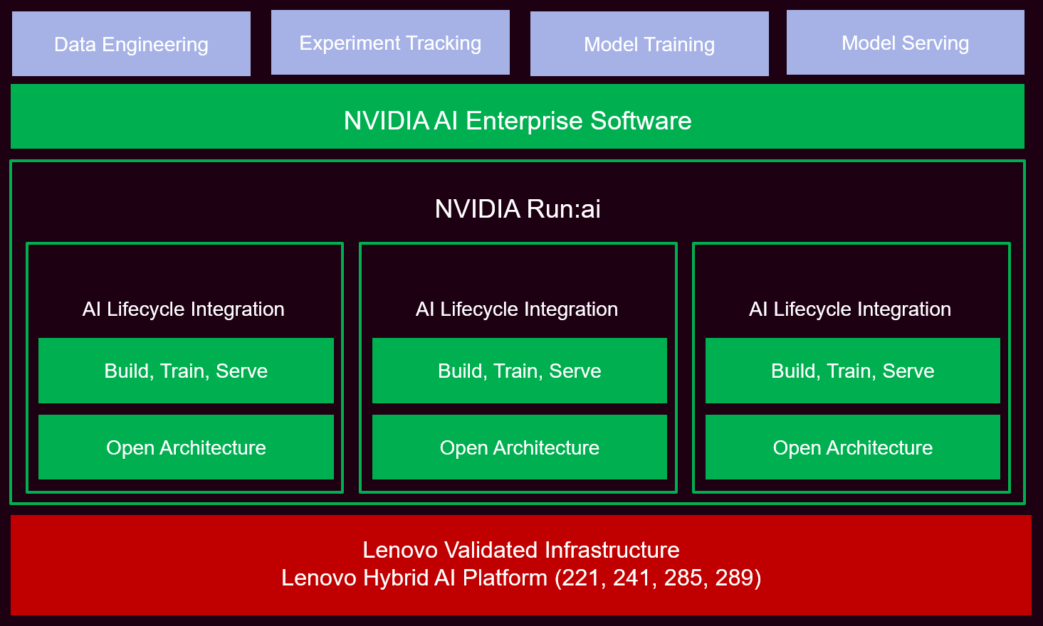 Run:ai software positioning