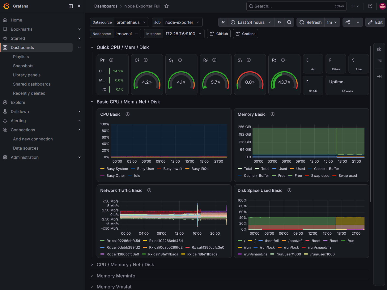 Node Exporter Full dashboard in Grafana