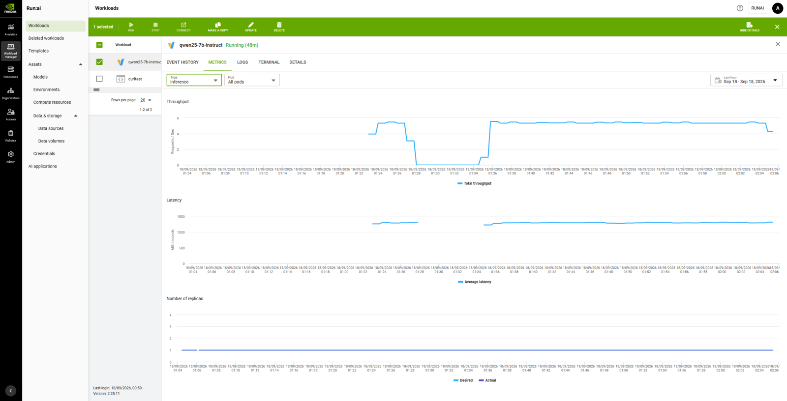 Run:ai Inference-specific metrics view for the same workload