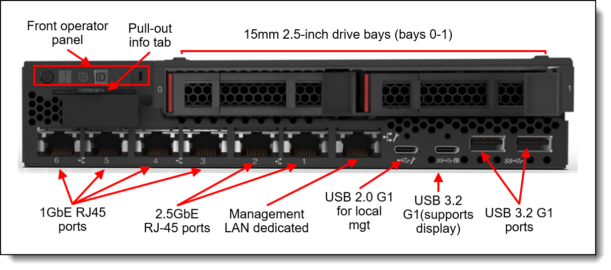 SE350 V2 with 2x15mm drives