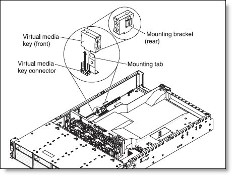 Installing the Virtual Media Key in the System x3620 M3