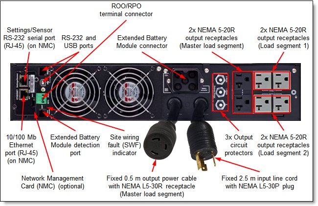 Rear view of the RT3kVA 2U Rack or Tower UPS (100-125VAC) (55943AX)