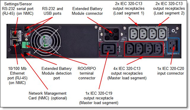 Rear view of the RT2.2kVA 2U Rack or Tower UPS (200-240VAC) (55942KX)