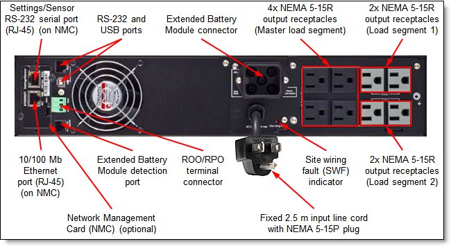 Rear view of the RT1.5kVA 2U Rack or Tower UPS (100-125VAC) (55941AX)